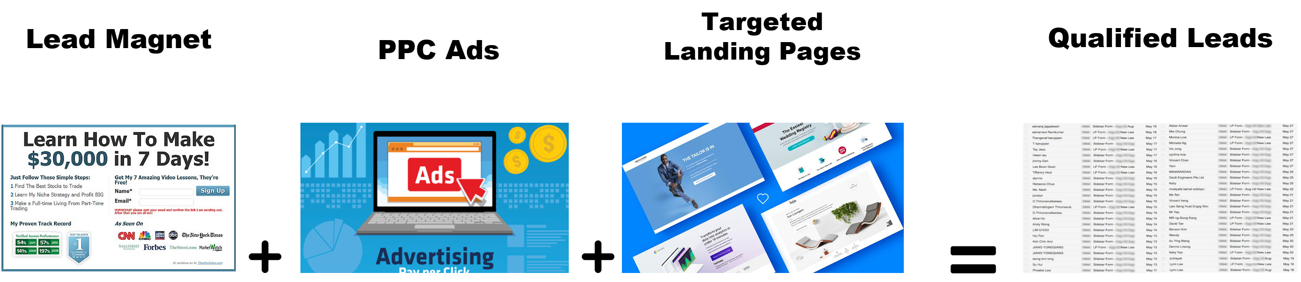 How To generate leads from social media and search engines PPC ads 