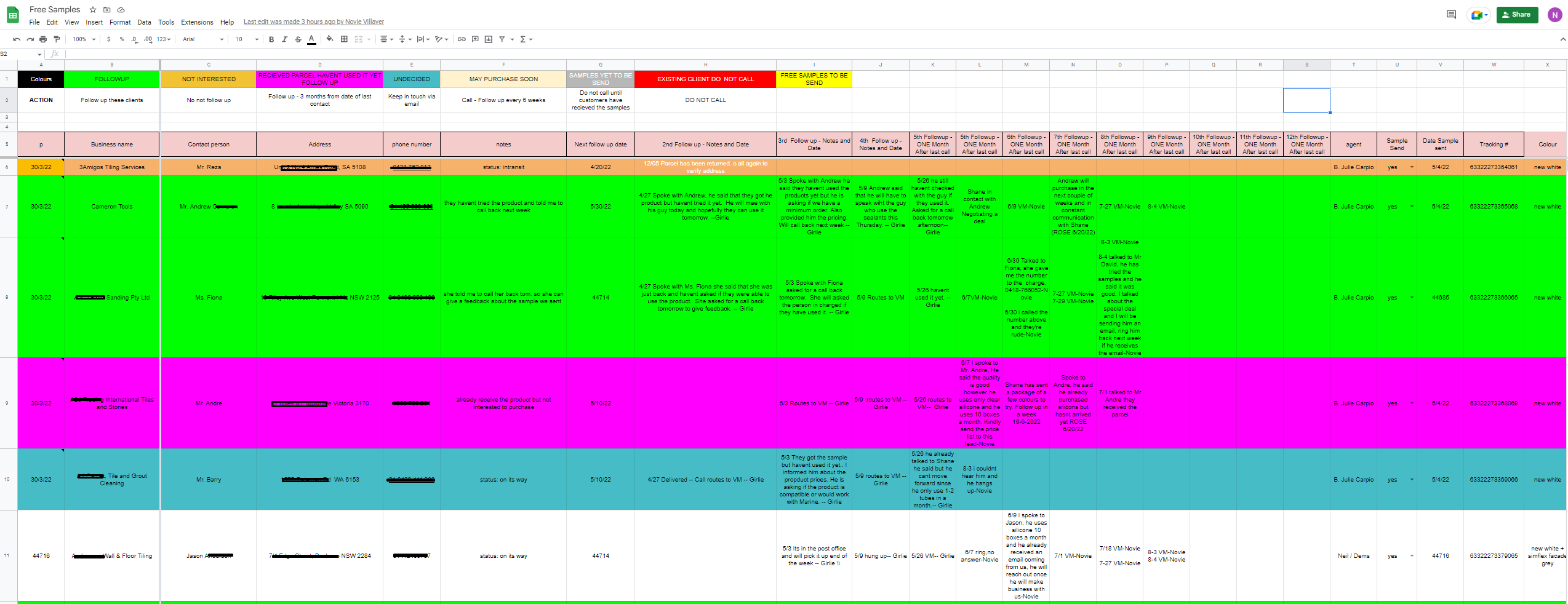 reporting lead progress case study telemarketing 06