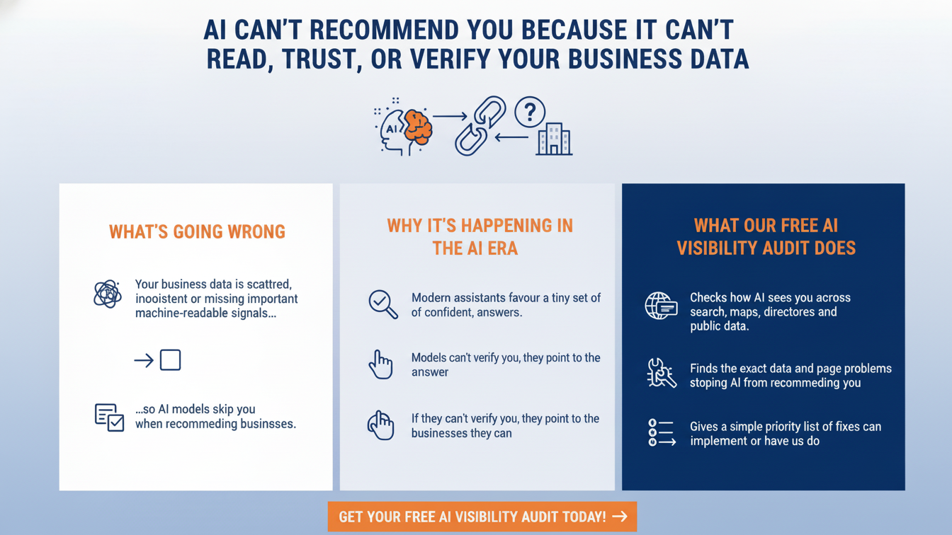 Check_the_spelling_202512060940 if AI cannot read your business info it cannot recommend your business LeadGeneratorX can help fix that
